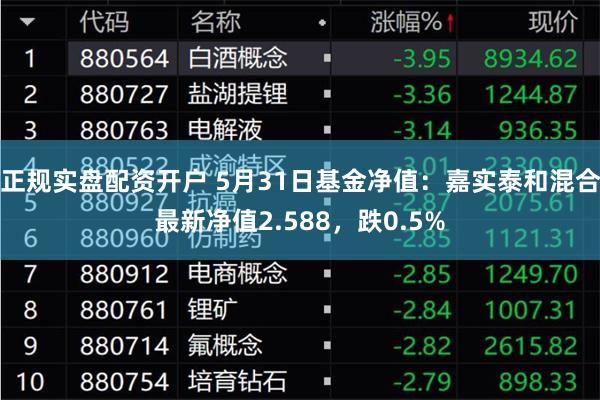 正规实盘配资开户 5月31日基金净值：嘉实泰和混合最新净值2.588，跌0.5%