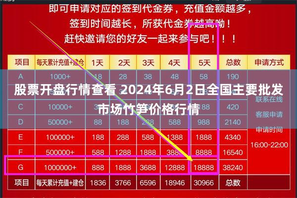 股票开盘行情查看 2024年6月2日全国主要批发市场竹笋价格