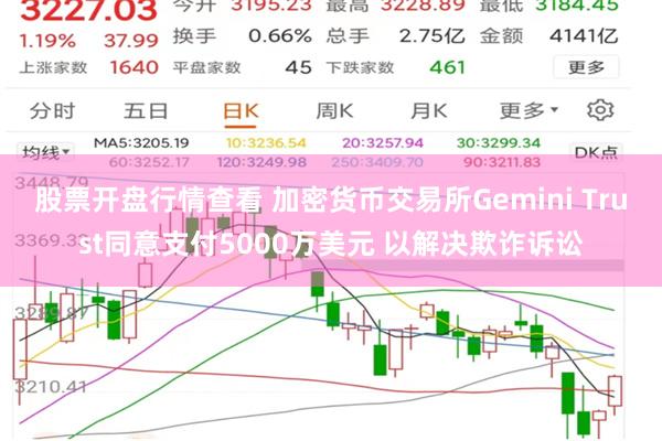 股票开盘行情查看 加密货币交易所Gemini Trust同意