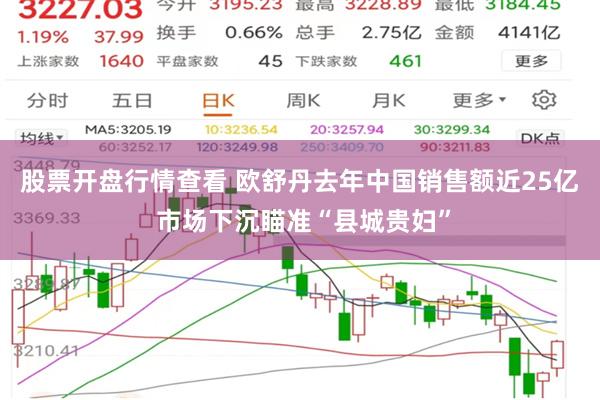 股票开盘行情查看 欧舒丹去年中国销售额近25亿 市场下沉瞄准“县城贵妇”